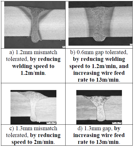 Figure 5. The most successful results from adaptively controlled trials on 8mm steel (a and b) and 6mm stainless steel (c and d) and the tolerances that result. All weld cross-sections are to Class B