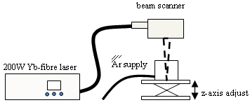 Fig.1. Typical experimental configuration