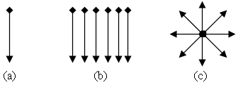 Fig.2. Examples of different swipe configurations investigated