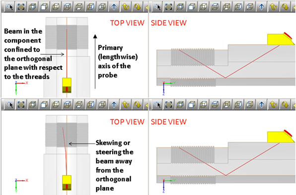 Figure 4 - The views termed top and side when looking down onto the threads and sideways onto them, respectively, illustrate the path of a sound beam (as the red line) when the beam is confined to the orthogonal plane of Figure 2 (above) and when it 