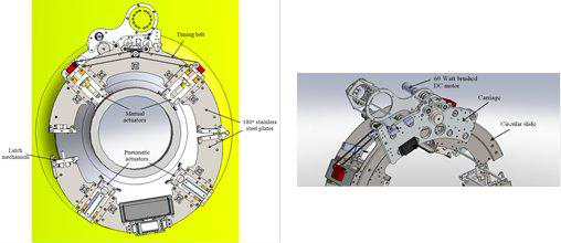 Figure 1. Design details of (a) base of the robotic scanner; (b) peripheral degree of freedom