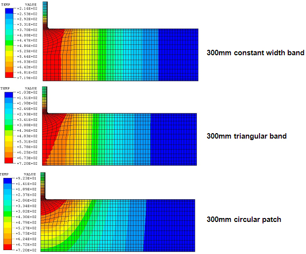 Figure 1 - Steady state temperature profiles obtained for three different heated band geometries