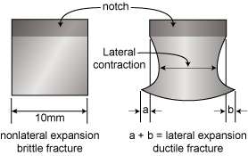 Fig.4 Lateral expansion
